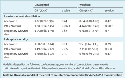 COVID-19とインフルエンザの同時感染の表.jpg