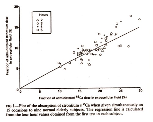 ストロンチウムとカルシウム吸収比較の図.jpg