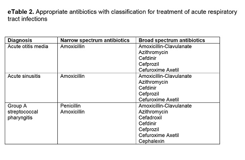 広域と狭域抗生物質の表.jpg