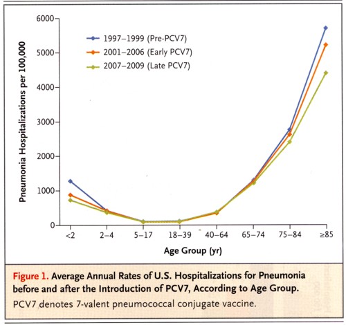 肺炎球菌ワクチンの年齢層別効果の図.jpg