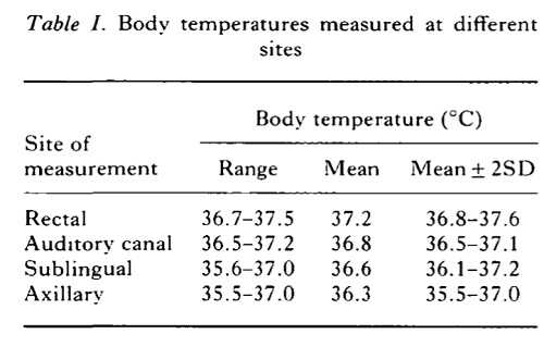 部位ごとの体温測定の表.jpg