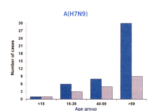 H7N9の年齢分布.jpg